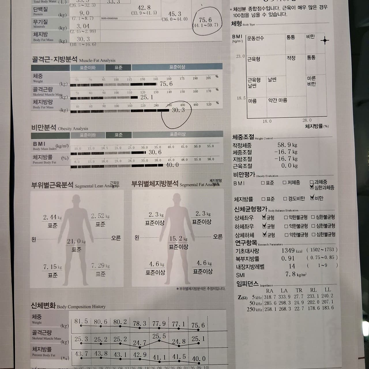 네이버 플레이스 환자 직접 등록 인바디 감량 사례 CASE 02
